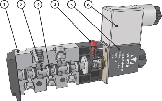 Состав электромагнитных управляющих клапанов PIV-S в разрезе